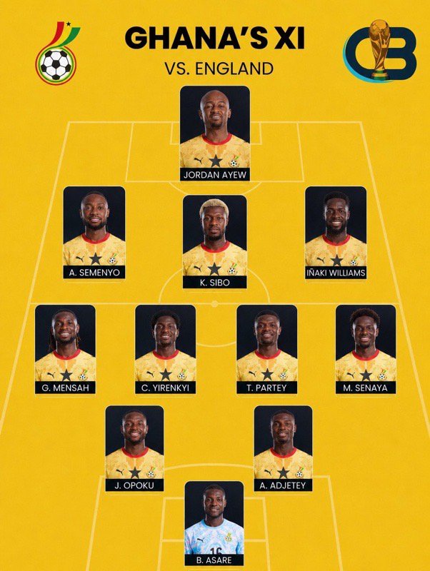 🚨 𝐎𝐟𝐟𝐢𝐜𝐢𝐚𝐥 starting XI for Ghana 🇬🇭  in the World Cup vs England 🏴󠁧󠁢󠁥󠁮󠁧󠁿